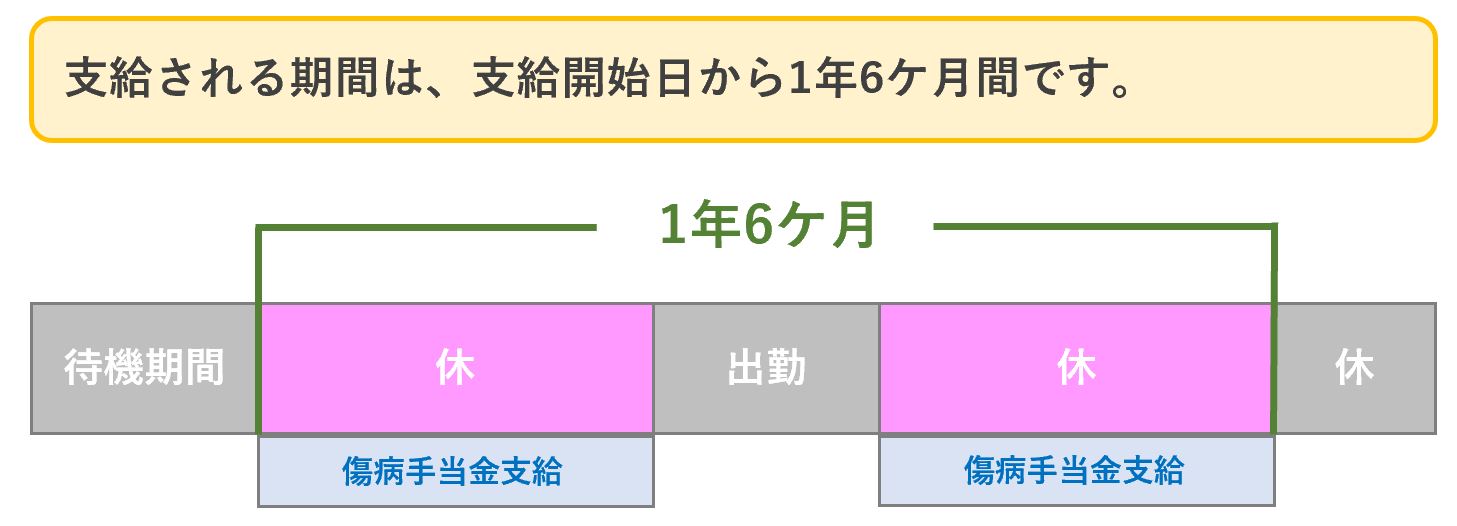 傷病手当金をわかりやすく解説！おすすめの使い方も紹介｜医療ソーシャルワーカーけぇちゃん